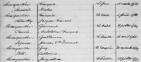 Civil birth, marriage, and death records
