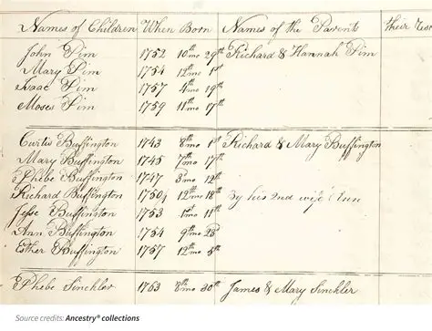 Church parish records